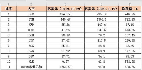 nexo币市值排名,谁来给个最新各种虚拟货币市值的排名