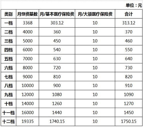 宿迁灵活就业养老保险每月多少钱灵活就业人员一个月交900.退休能拿多少钱 