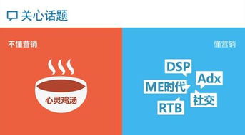 你懂营销吗 腾讯营销中国行一张图告诉你 