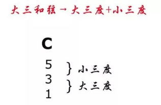 吉他乐理知识普及