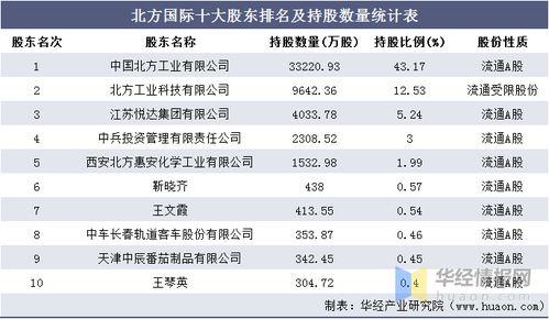 请问有谁知道大连北良集团这个企业怎么样？工资待遇如何？