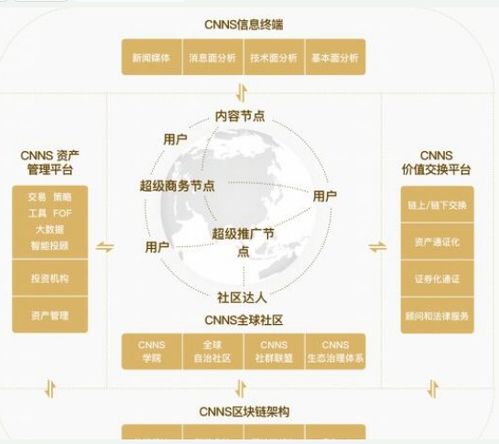 区块链应用生态圈,区块链产业生态的下游是指什么