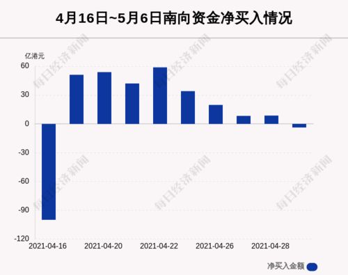 3月6日