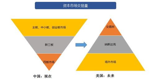 新四板是区域性股份市场，区域性是什么意思？