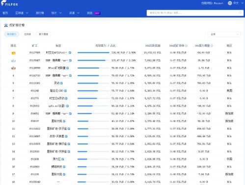  fil币排名,FIL矿机是什么？ USDT行情
