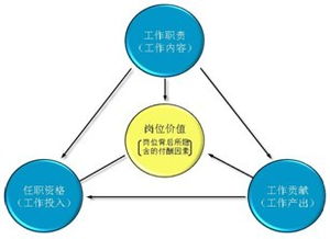 价值乘数方法评估并购公司的优点和不足