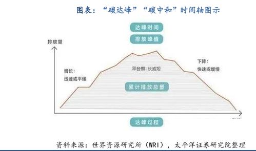 碳中和是什么意思