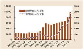 现在A股市场的印花税和佣金是多少？