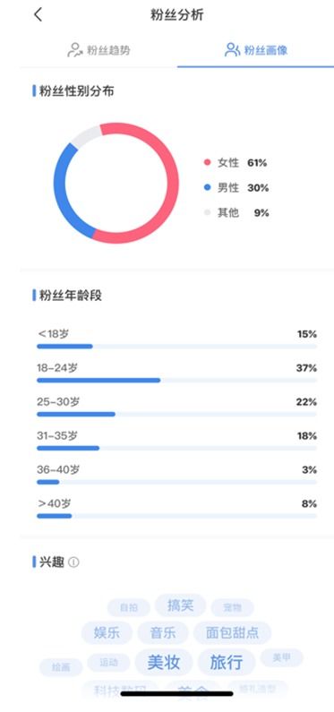 小红书创作者中心今日上线,对粉丝5000以上用户开放申请