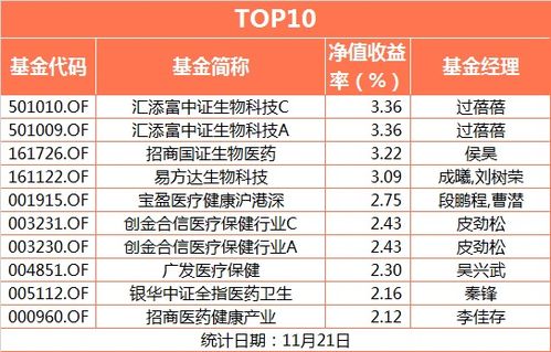 外媒评论石油基金涨跌,国际油价走势影响石油基金涨跌