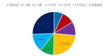 企业融资成本是什么意思