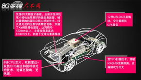 元芳你怎么看 E导游高配韩国AUTO立板雷达 