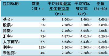  ar币收益分析,2. AR币的收益趋势 快讯