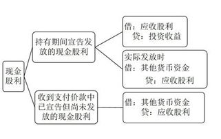 企业发放股利的前提条件？