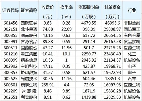 国联证券股票开户佣金是多少