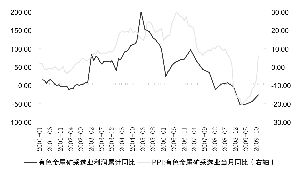 钢铁，有色金属是原材料吗通胀对他们是利好吗？