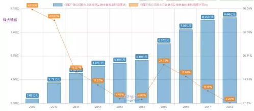 武汉烽火通信现在还值不值得去