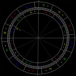 测测星座天象盘,个性化洞察力