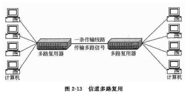 别赖运营商 宽带下载上传网速为啥不对等 你不知道的宽带冷知识