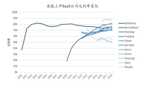 美股上市公司年报在哪里看