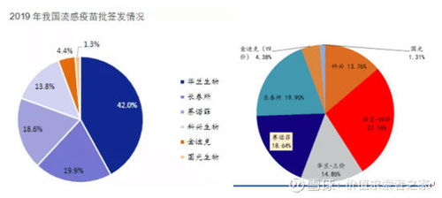 中国疫苗龙头 华兰生物 应收账款和存货连续四年超过60