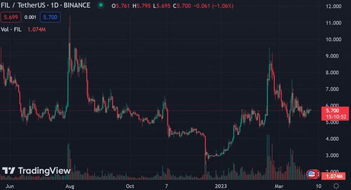  flow币下个牛市的表现是什么 USDT行情