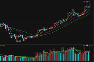 光迅科技：A股龙头光膜企业连续2日大涨，股价创下2个月来新高