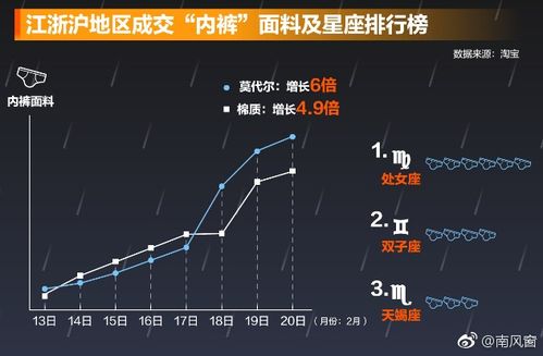 轻松一刻 北上广不相信眼泪,江浙沪晒不干内裤 