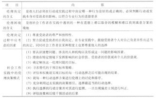 社会工作综合能力中级第二章考点透视 社会工作专业伦理