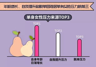 女性最新理想晚婚年龄为27 30岁 月收入5000为女性经济独立入门标准