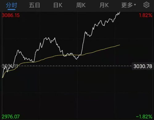 银行再次活跃,医疗逆势上涨,该观望还是追逐机会