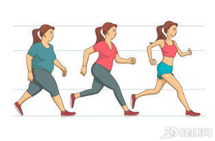 想要减肥不反弹,最实用的6个习惯都在这了