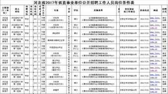 自主招募工作方案范文  事业单位自主招聘是什么性质？