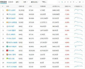  1inch币前景怎么样,1inch币 钱包应用