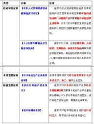 2013年报检员考试综合资料 监管证明类