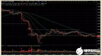 币圈走势分析软件_币圈行情软件app下载安装最新版本