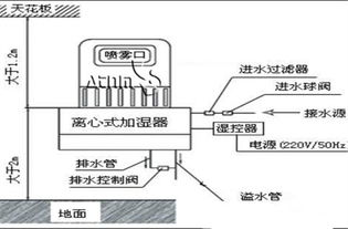 加湿器原理,加湿器是什么原理？-第1张图片