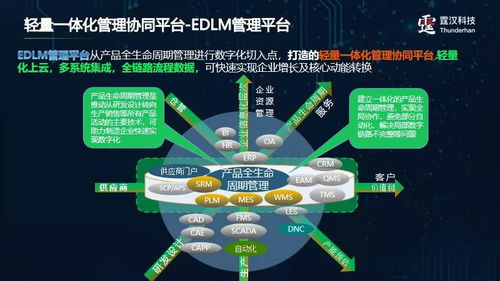 什么是中小型制造企业？