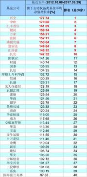 从证券公司、基金公司、银行三种渠道购买基金、股票的手续费分别是多少？哪种渠道最划算？请详解并推荐。