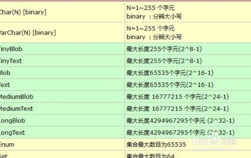 mysql修改类型提示不在范围内(sql不允许保存更改,您所做的更改)