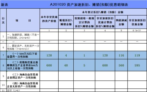 开办资金怎么算?固定资产+流动资金=开办资金吗?