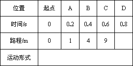 沙陀螺造句  什么陀螺填动词？