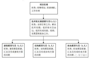 bim毕业设计论文实践说明