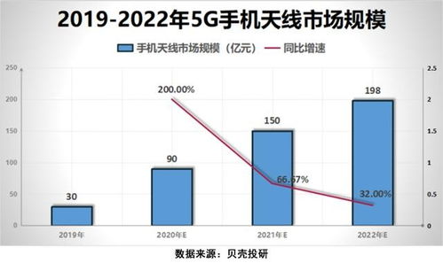 信维通信主要是做什么的？