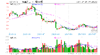 华海药业（600521）的除权日是什么时候