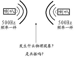 什么是共振现象？