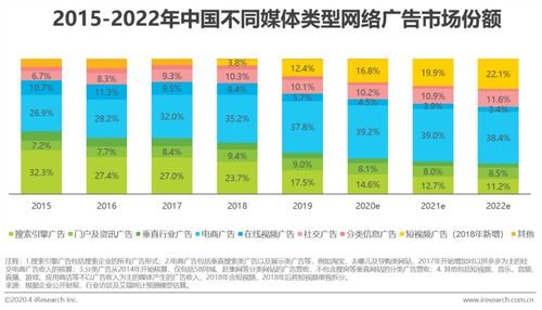 2020年中国电商营销模式创新研究报告