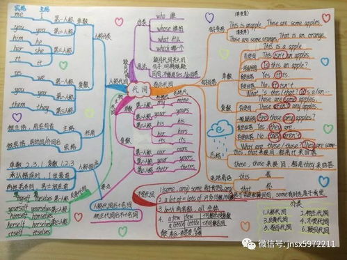 巨能思维导图课堂笔记 