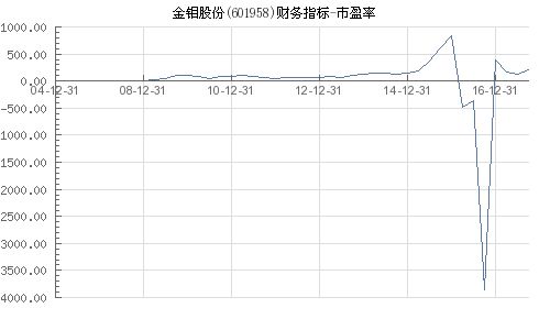 金钼股份股票应该如何操作？