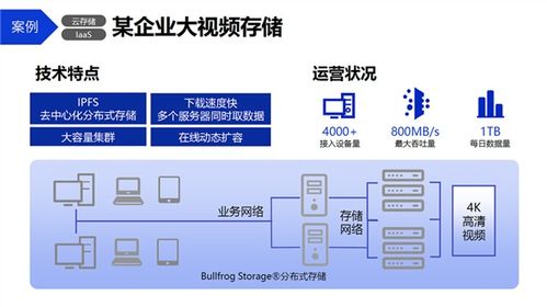 分布式存儲可用容量是多少